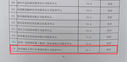 通運集團技術(shù)中心順利通過(guò)2022年度省級企業(yè)技術(shù)中心評價(jià)